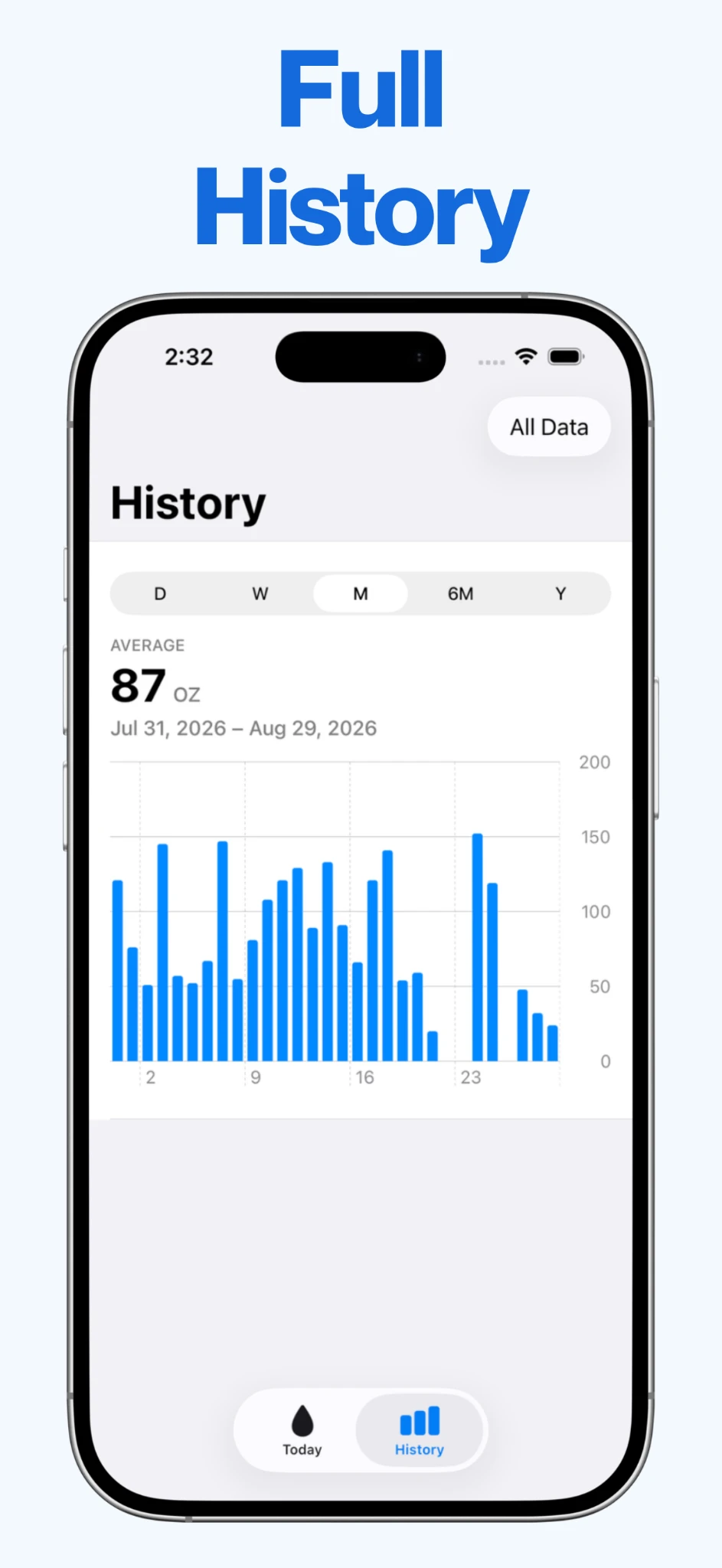 Water Log history screen showing a monthly water intake chart